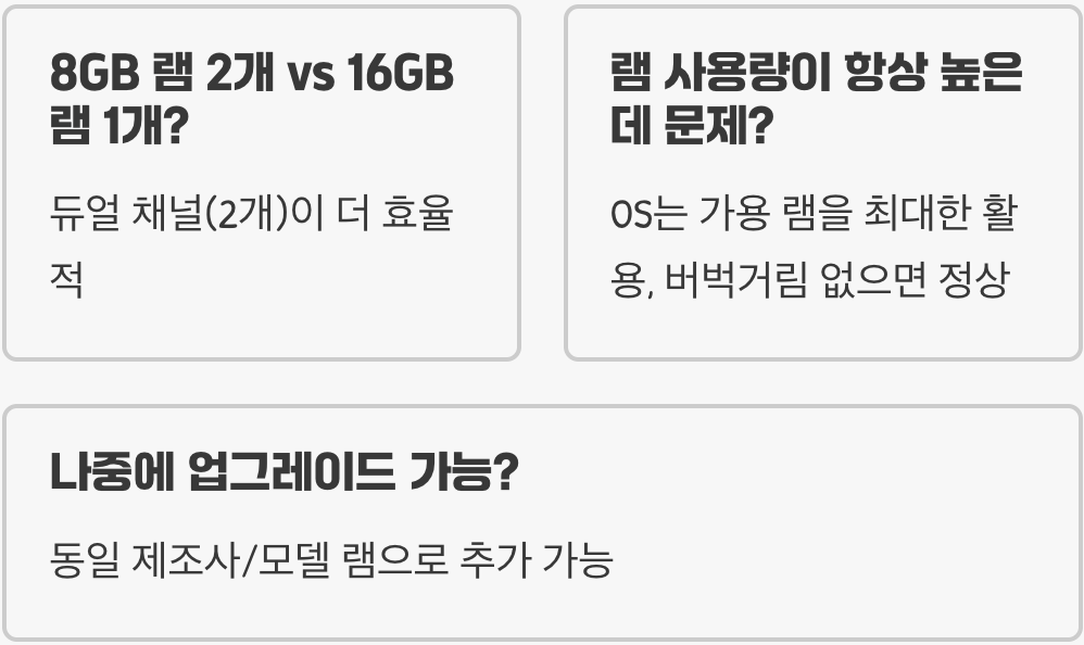 램(RAM) 용량, 다다익선은 옛말? 16GB vs 32GB 실제 체감 차이