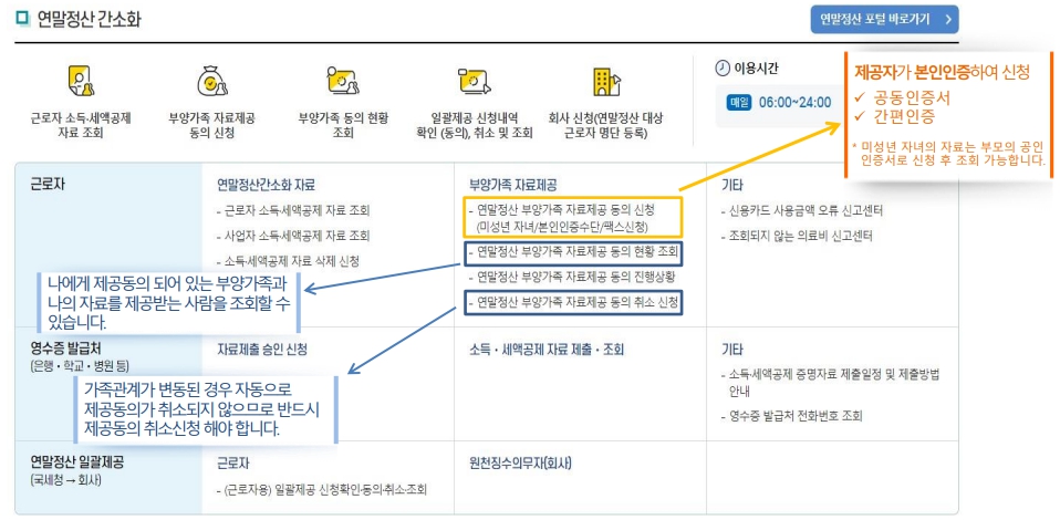 연말정산 부양가족 조회 자료제공동의 신청방법