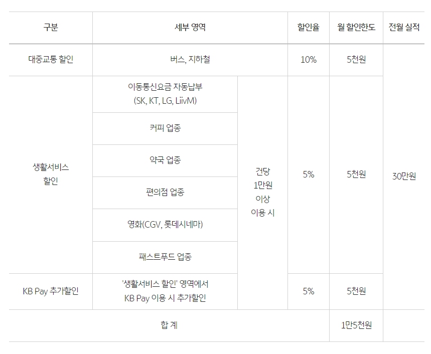 알뜰교통플러스 카드