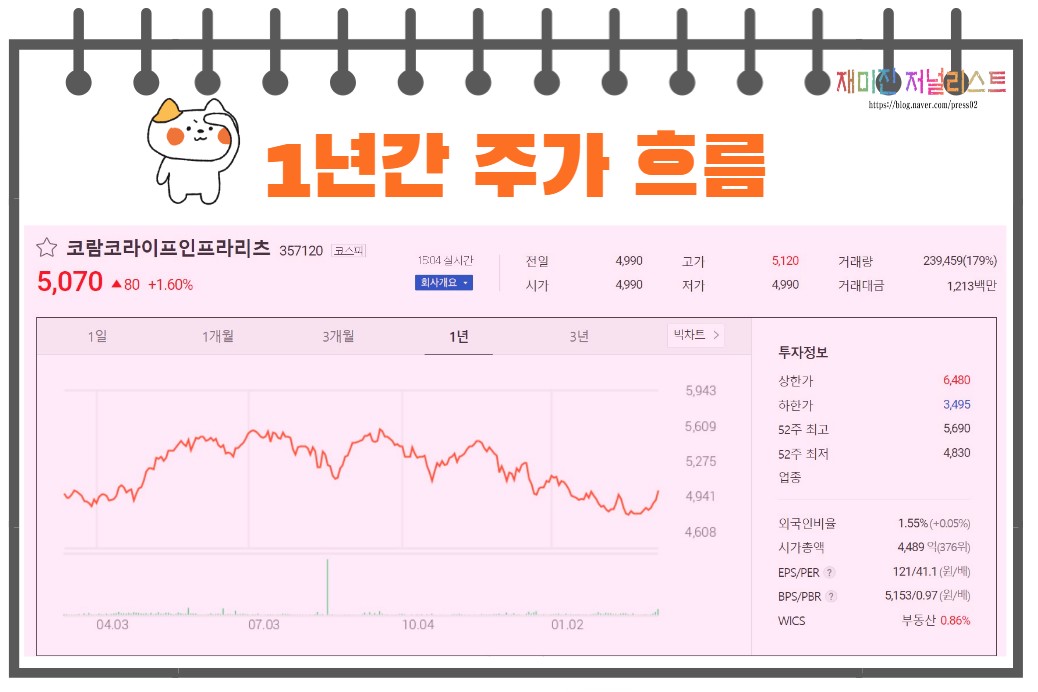 코람코라이프인프라리츠주가