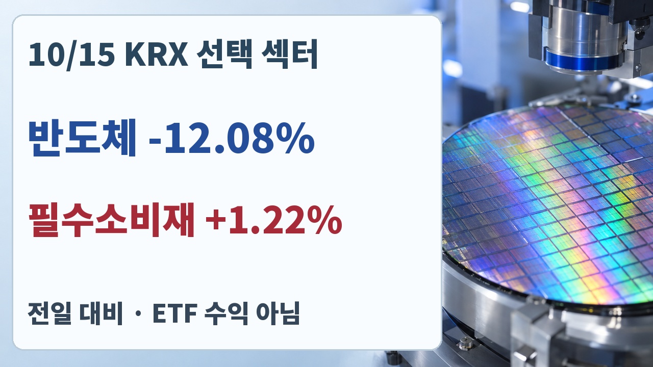 10월 15일 KRX 선택 섹터 비교, 반도체 마이너스 12.08%와 필수소비재 플러스 1.22%