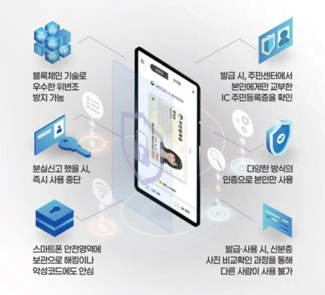 모바일 주민등록증의 특징 설명