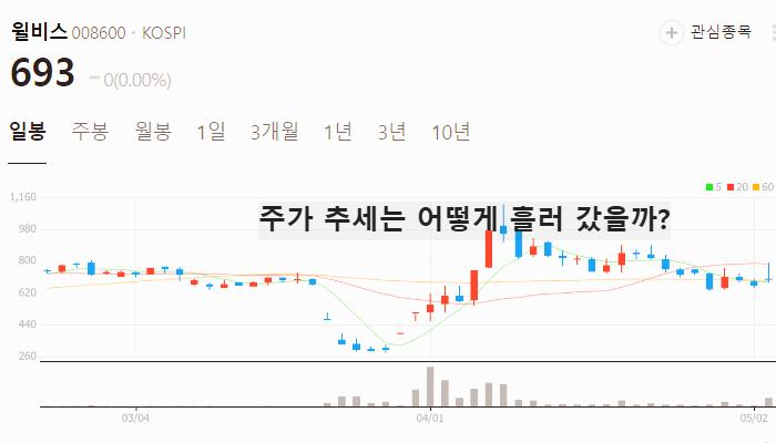 일자리 관련주 대장주 대선 정책주 TOP5