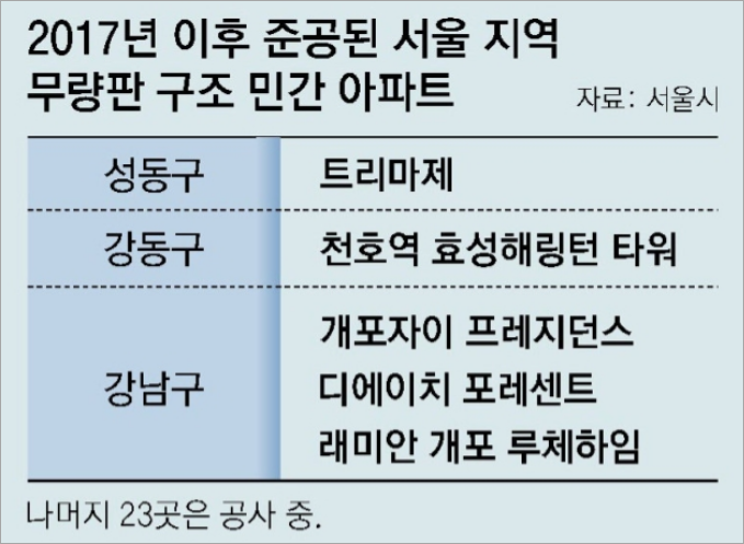 무량판 구조 민간아파트
