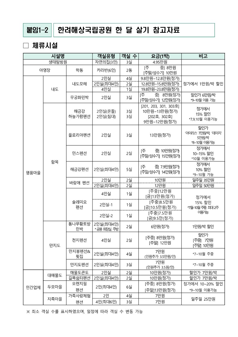 국립공원 한달살기 한려해상공원