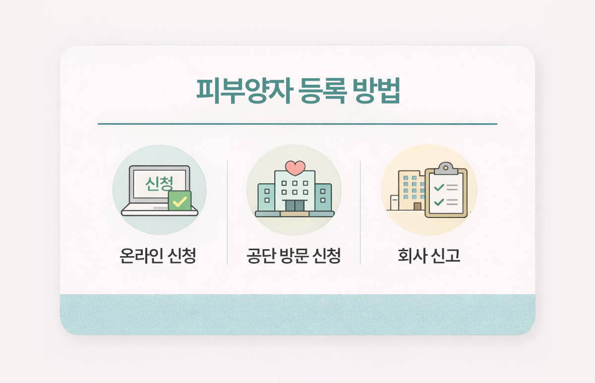 건강보험 피부양자 등록 방법