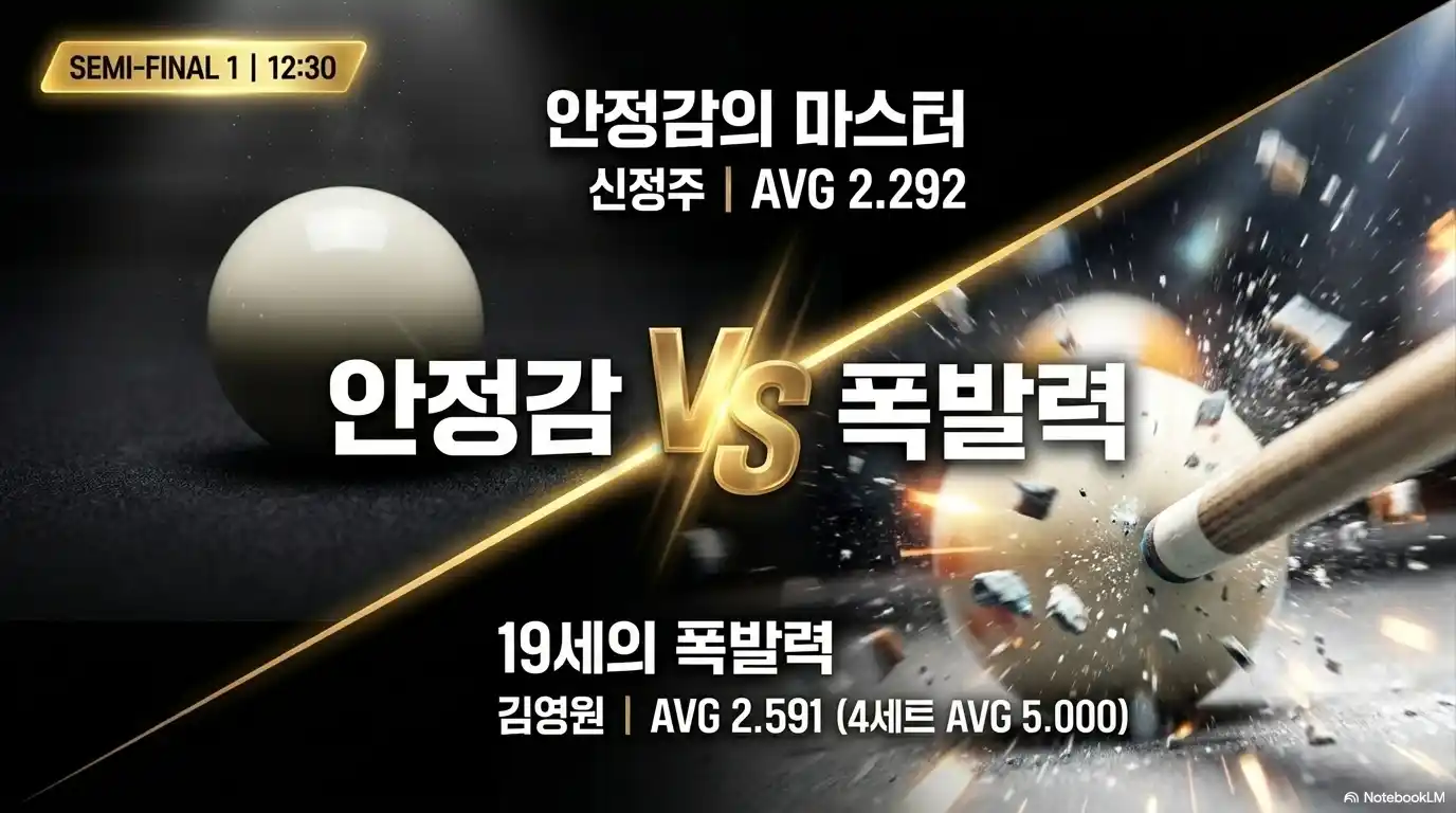 2026 하이원리조트 PBA 챔피언십 세미파이널1 12시 30분 - 안정감의 마스터 신정주 AVG 2.292 vs 19세의 폭발력 김영원 AVG 2.591 (4세트 AVG 5.000)