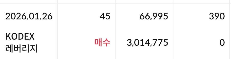kodex레버리지 매수