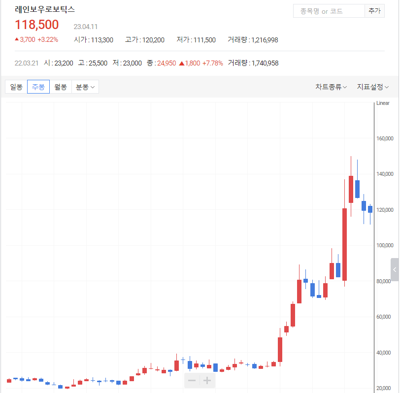 ๋ ์ธ๋ณด์ฐ๋ก๋ณดํฑ์ค-์ฃผ๋ด-์ฐจํธ-ํ