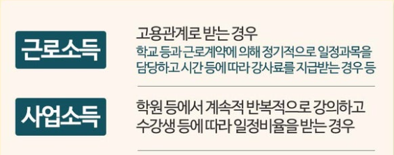 근로소득과 사업소득