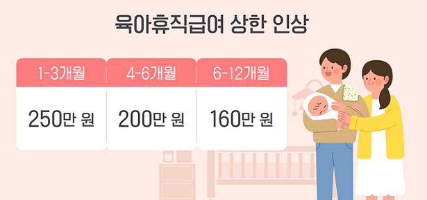 육아휴직 급여 인상 월 최대 250만원