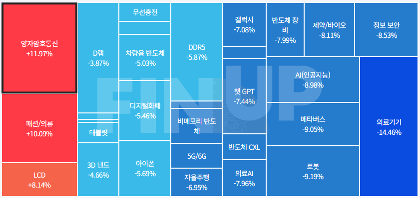 오늘의 테마동향 및 특징주 정리