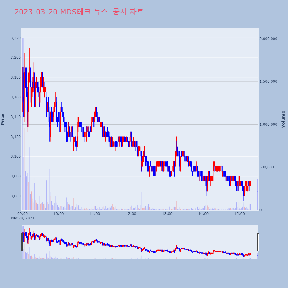 MDS테크_뉴스공시차트