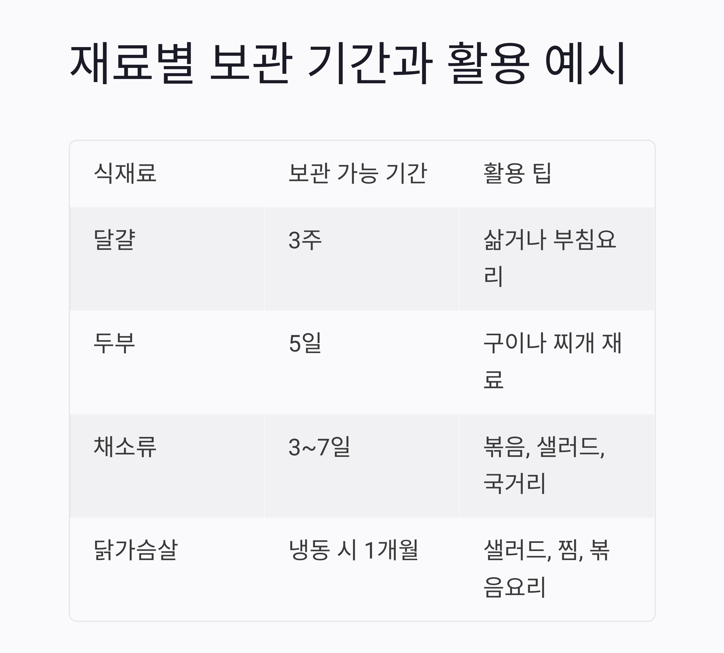냉장고 파먹기 건강식, 남은 재료로 만드는 꿀조합 레시피