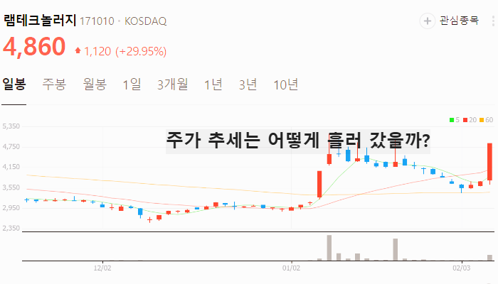반도체 유리기판 관련주 대장주 TOP7