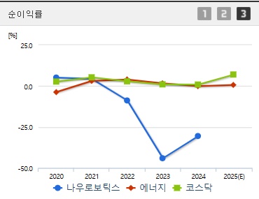 나우로보틱스 주가 전망 순이익