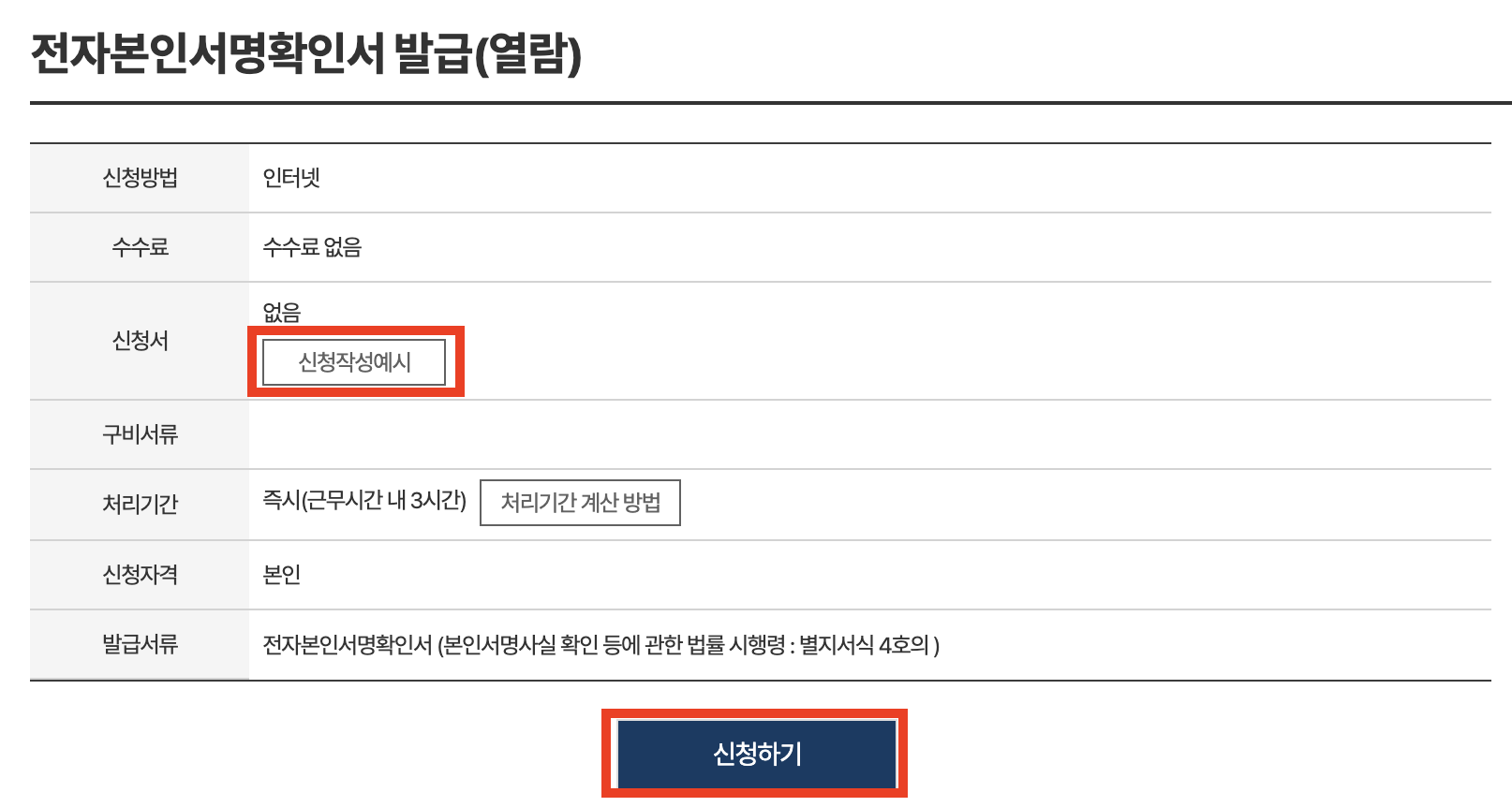 본인서명사실확인서와 인감증명서 &#124; 부동산 거래 필수서류 인터넷발급 수수료4