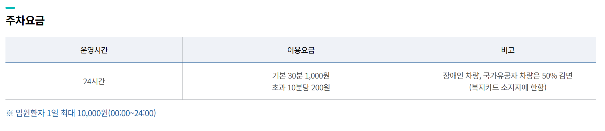 주차요금안내
