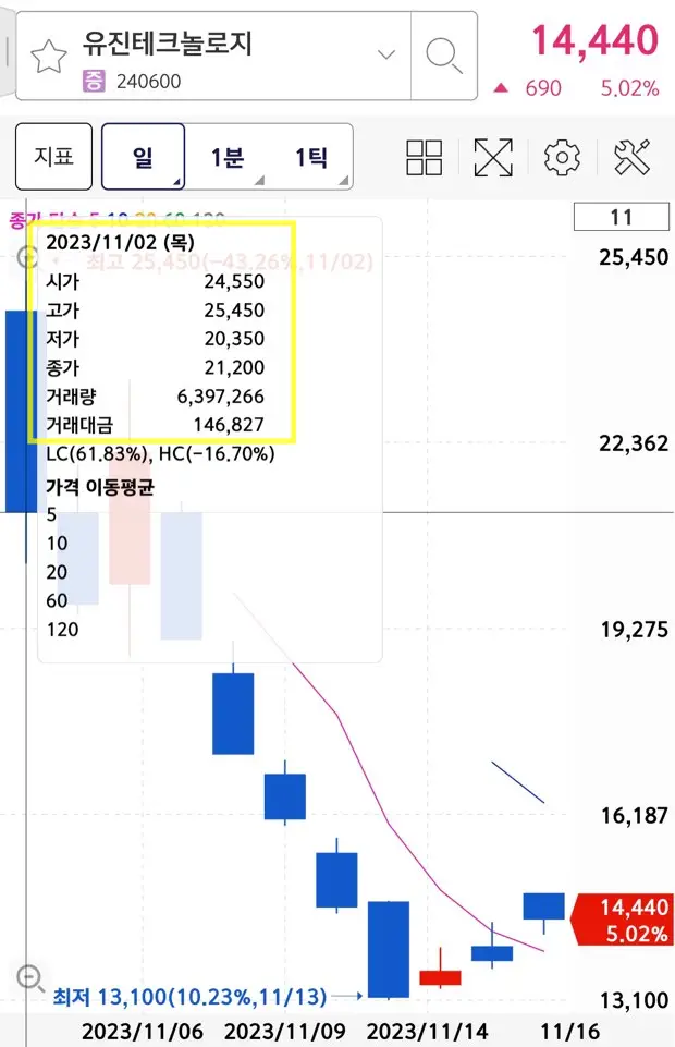 에코프로머티리얼즈 상장일