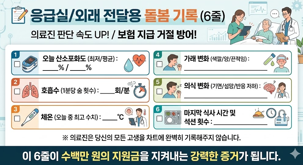 응급실 및 외래 전달용 돌봄 기록지 예시 이미지, 산소포화도&middot;호흡수&middot;체온&middot;가래&middot;의식 변화를 기록하는 6줄 양식