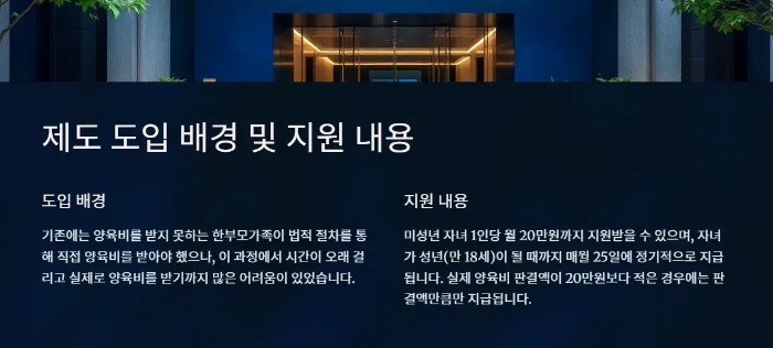 제도-도입배경