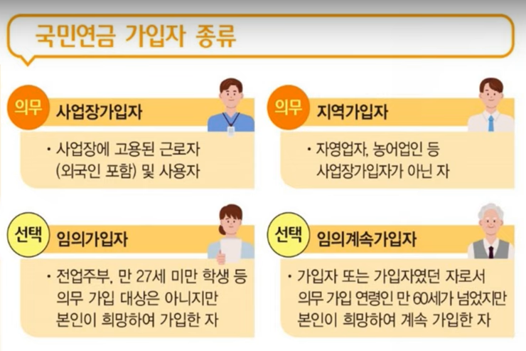 국민연금 수급자격
