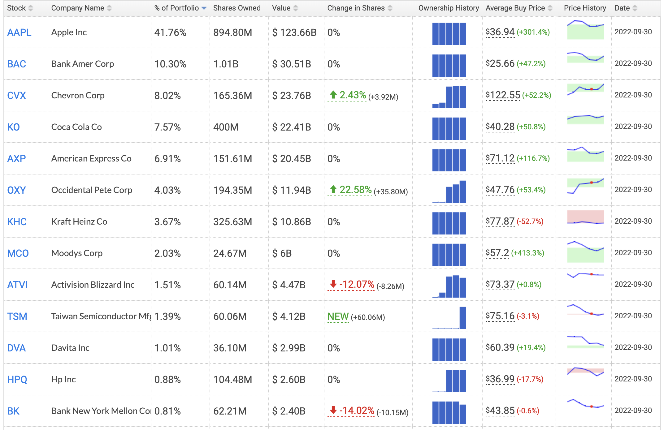 버크셔 해서웨이