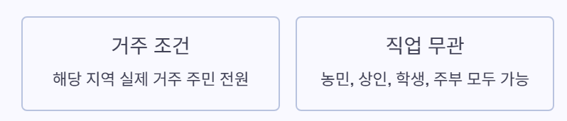 조건1