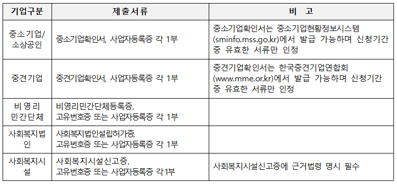 근로자 휴가지원사업 제출 서류