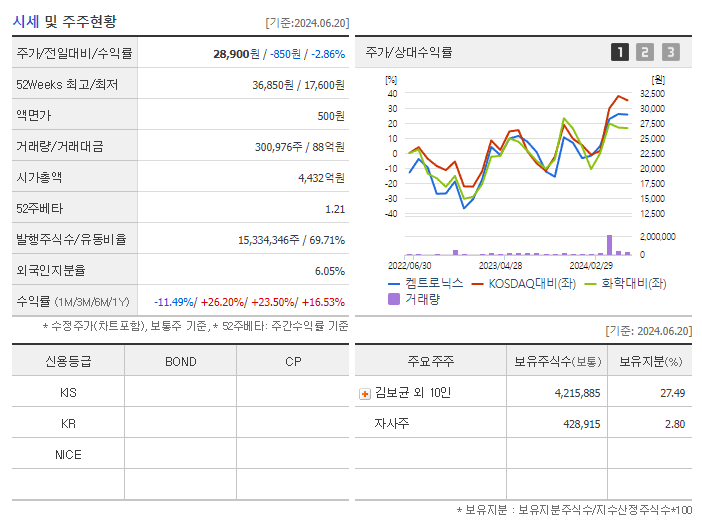 켐트로닉스_기업개요