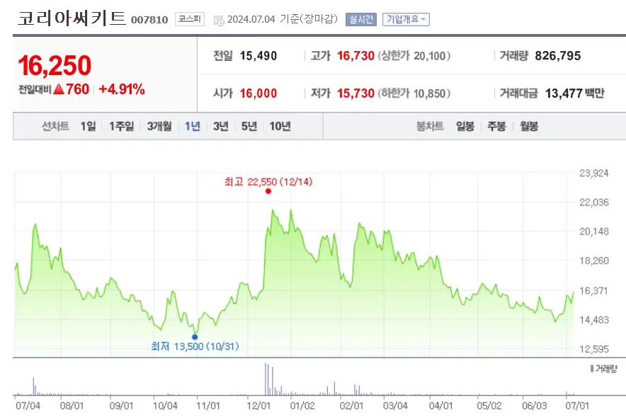 브로드컴 AVGO 관련주 및 수혜주 국내 ETF 총정리 Best7