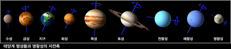 태양계 행성의 자전축 기울기 완벽 정리 (위성과 자전주기 비교)