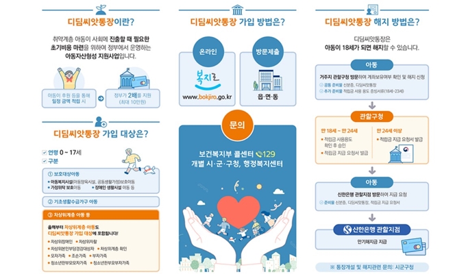 오산 디딤씨앗통장 신청방법