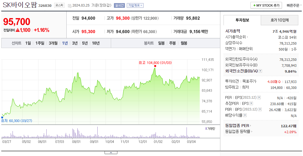 SK바이오팜_주가