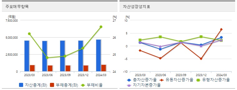 삼성전자 분기 재무지표