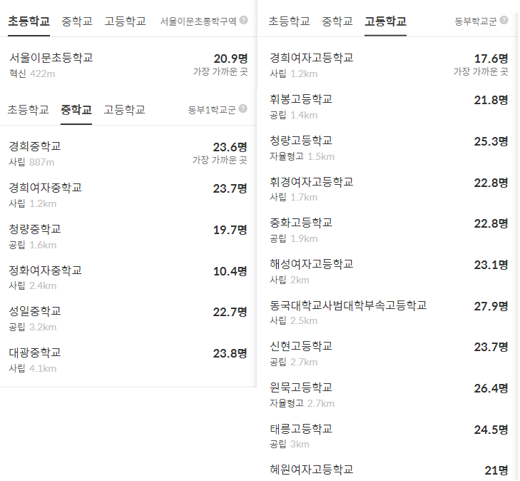 이문 아이파크자이 학군