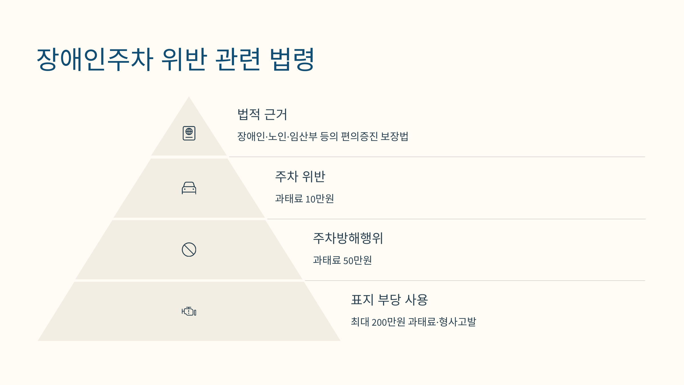 장애인주차 위반 관련 법령