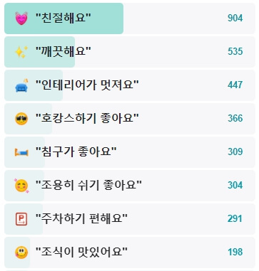 인터컨티넨탈-서울-파르나스-후기