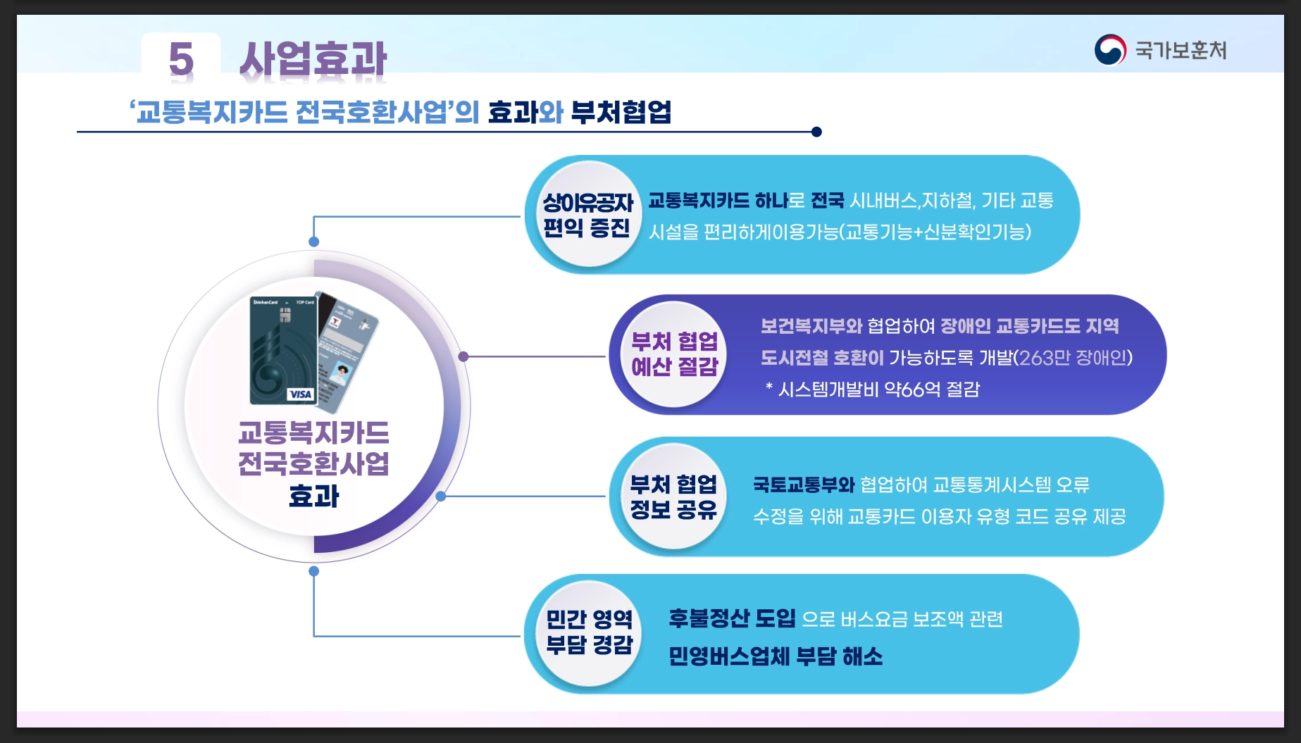 교통시설 무료이용방법 확인하기