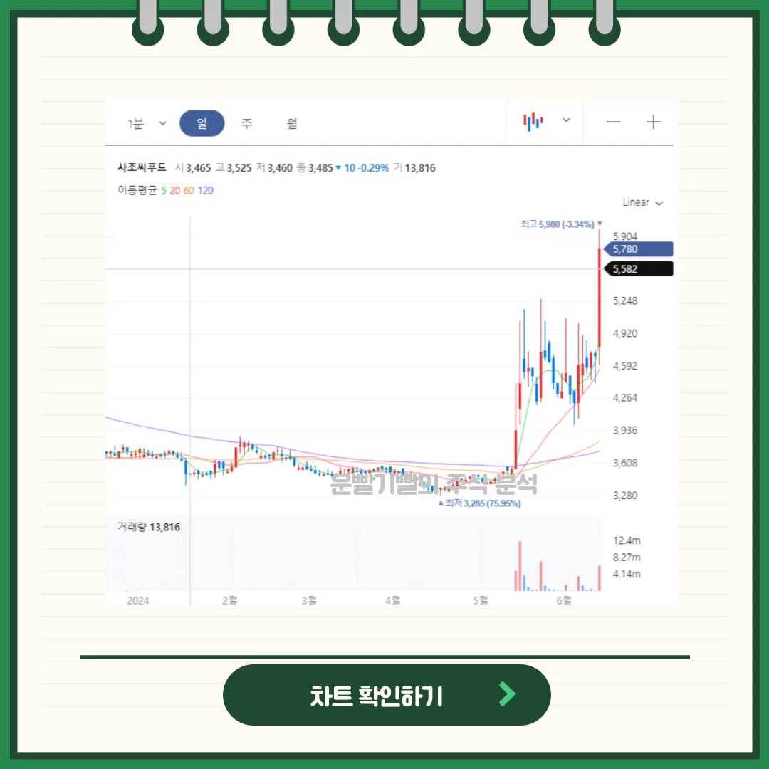 사조씨푸드 차트분석