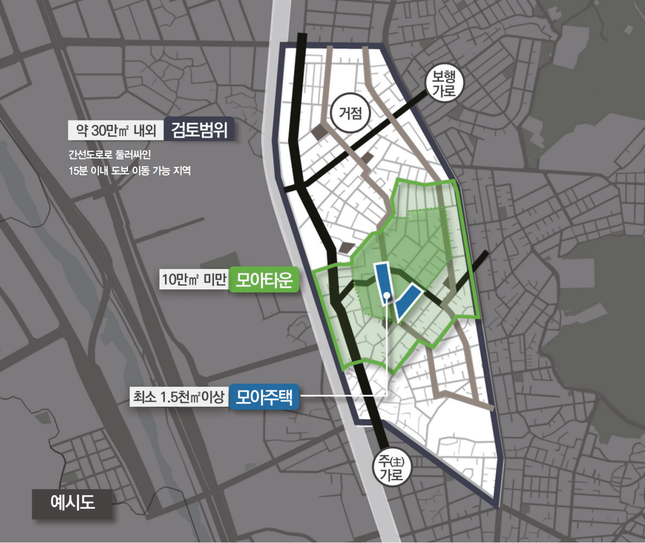 모아타운,모아주택 예시도(자료:서울시)