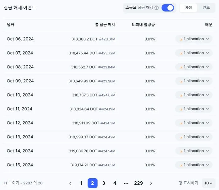 폴카닷코인-잠금해제-일정