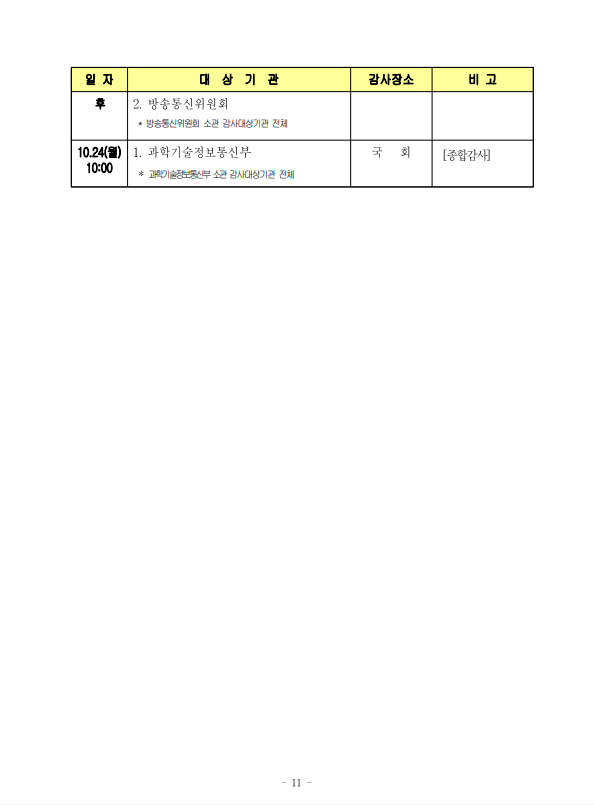 2022- 국정감사 - 10월24일 과방위-일정-(일자, 대상기관, 장소 포함)