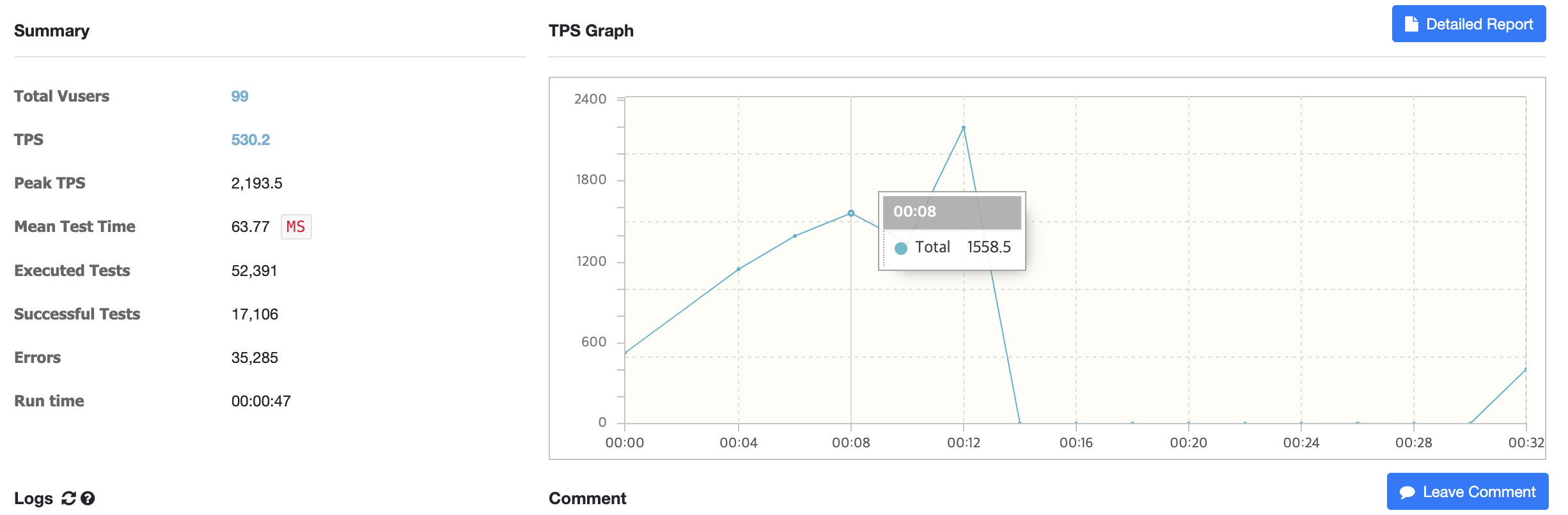 TPS 정체 현상