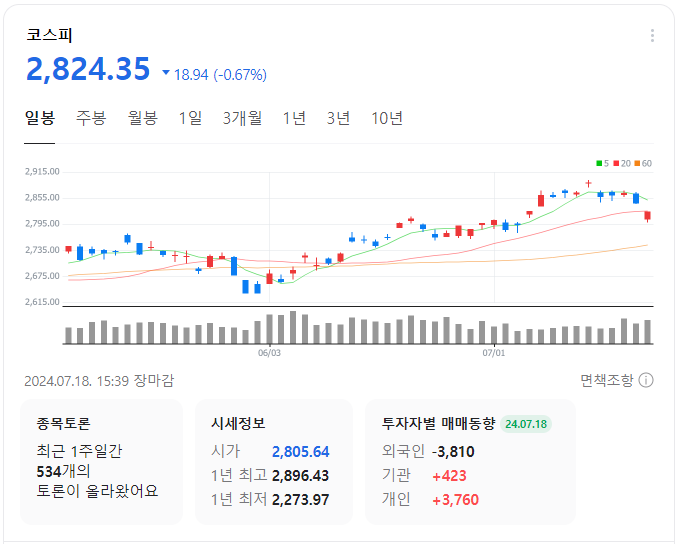 코스피-일봉-차트-이미지