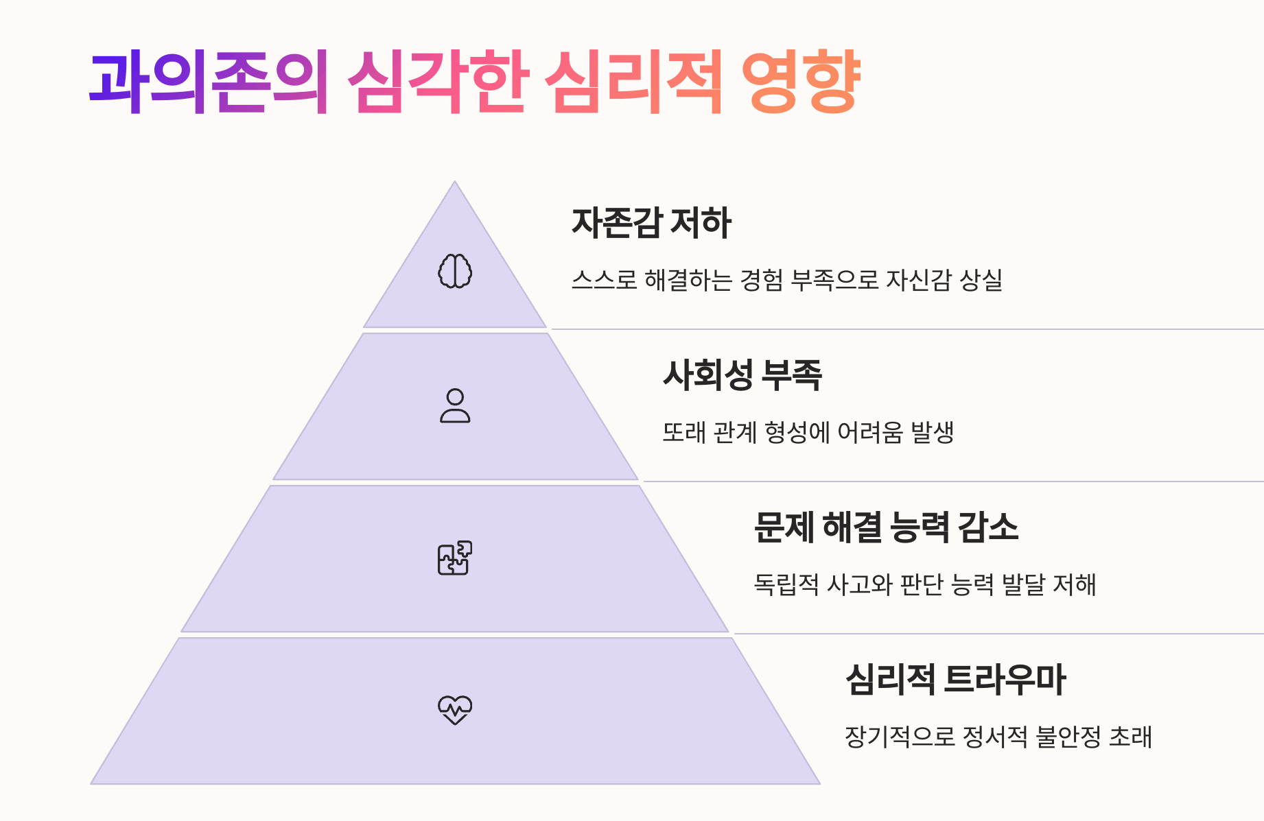 자녀 독립성