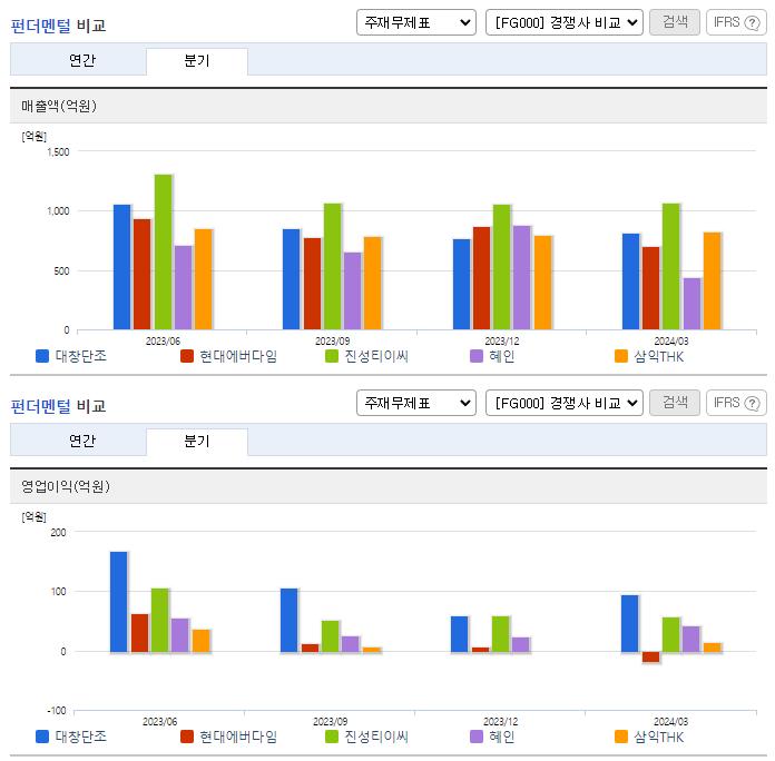 대창단조_업종분석