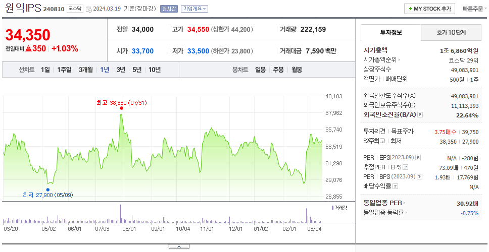 원익IPS_주가