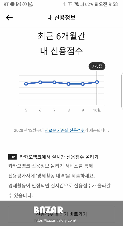 신용점수 그래프