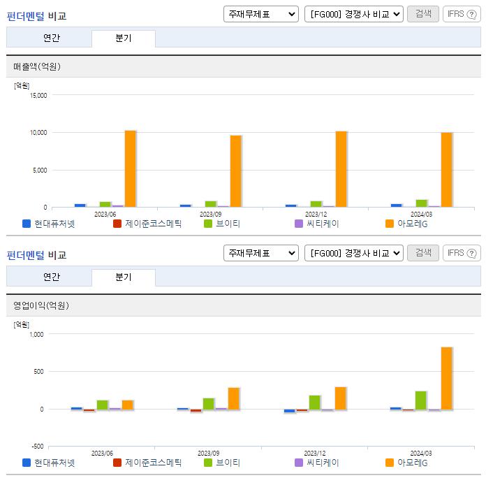 현대퓨처넷_업종분석